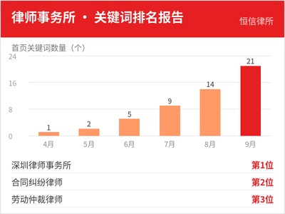 恒信律所 法律服务关键词排名报告