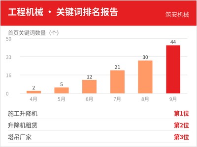 筑安机械 工程机械关键词排名报告